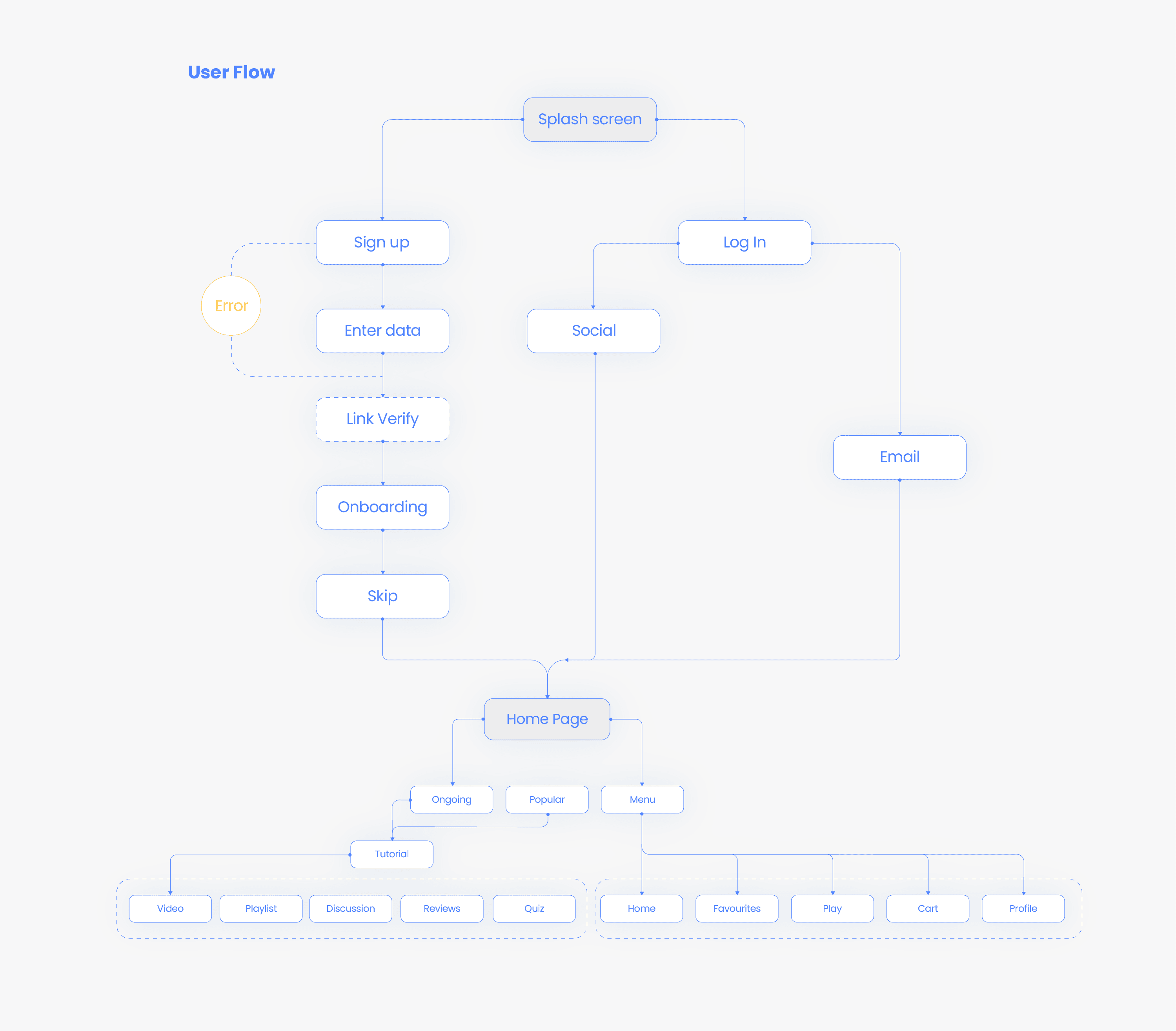 Colablearn | UX/UI 1-0-0