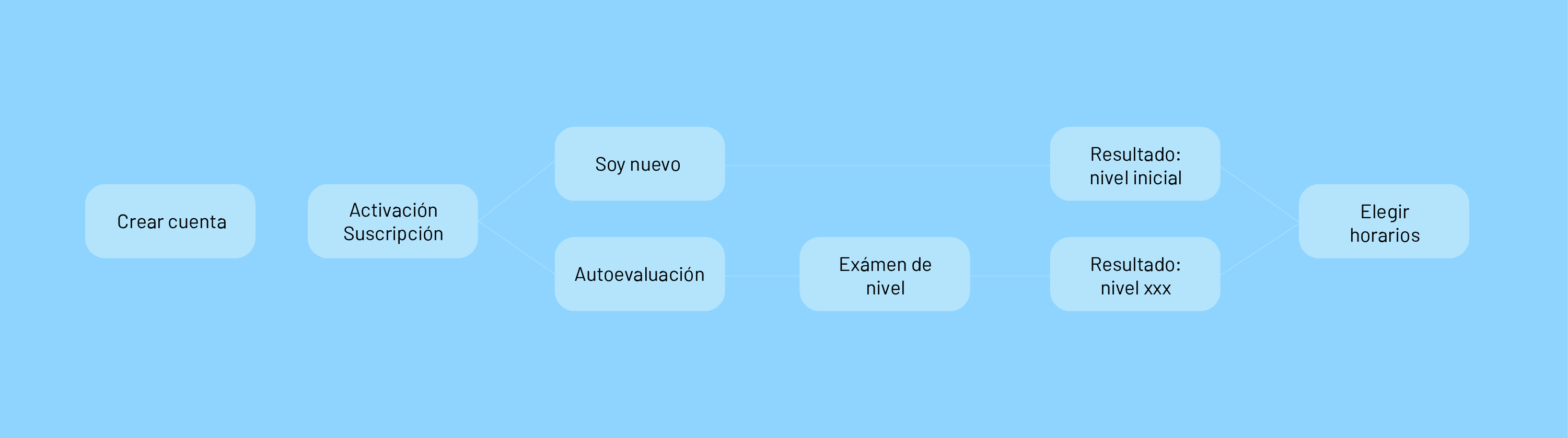 Nulinga | Design System 0-1-0