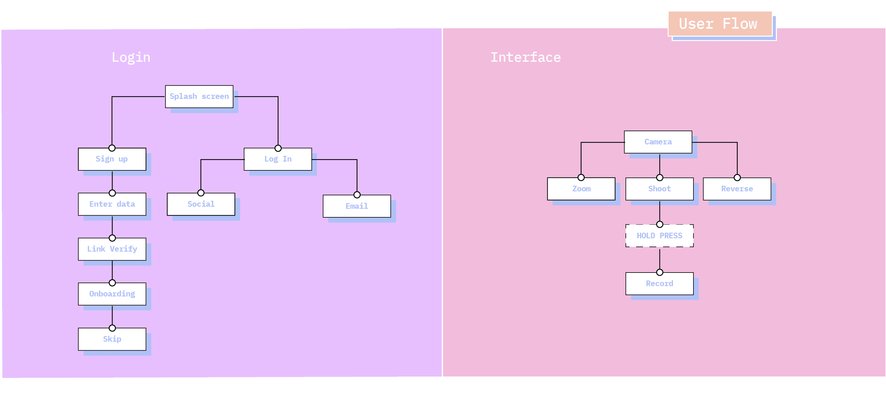 Simply Camera | UX/UI 0-0-0